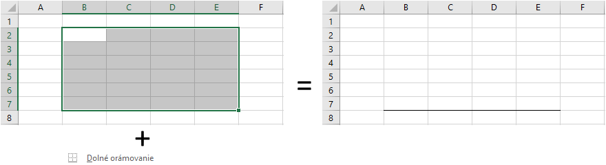 Príklad orámovania 1 v MS Excel
