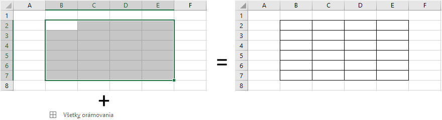 Príklad na orámovanie 2 v MS Excel