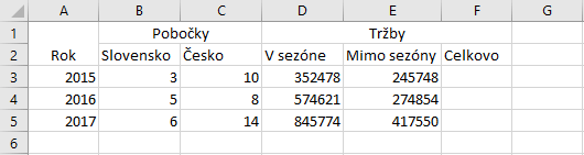 Vzorové údaje do tabuľky so zlúčenými bunkami v MS Excel